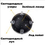 ST-4IN 1 Moving Head — изображение 5