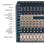 Soundcraft M8BT — изображение 5